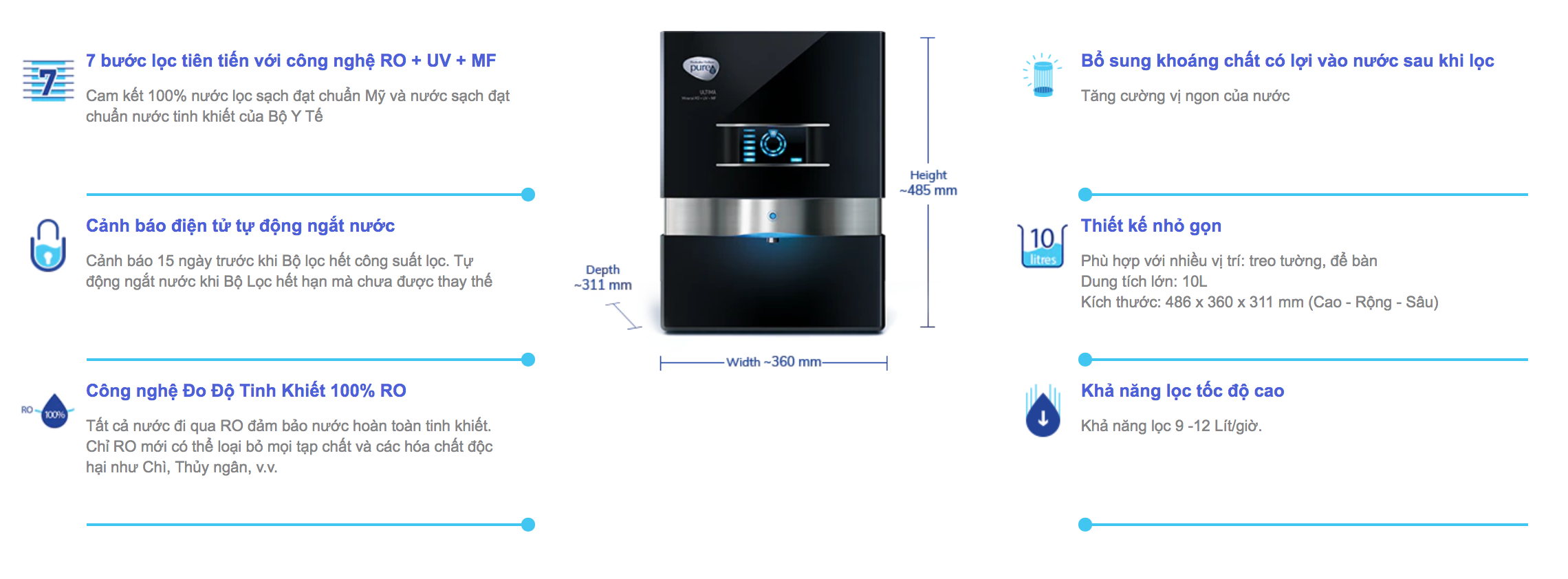 M Y L C N C Unilever Pureit Ultima Smart Ones