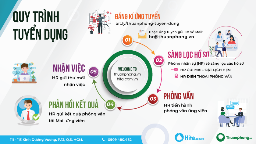 Con đường tắt để tuyển dụng nhân sự nhanh chóng cho công ty