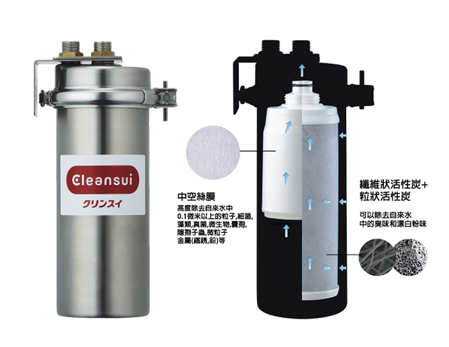 Thiết bị lọc nước Mitsubishi Cleansui công nghiệp MP02-4