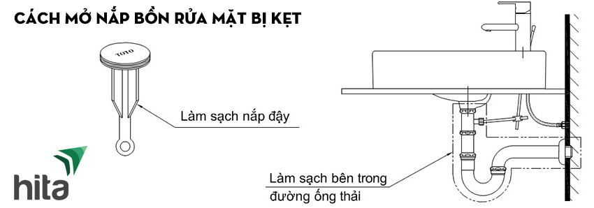 Cách mở nắp bồn rửa mặt bị kẹt đơn giản