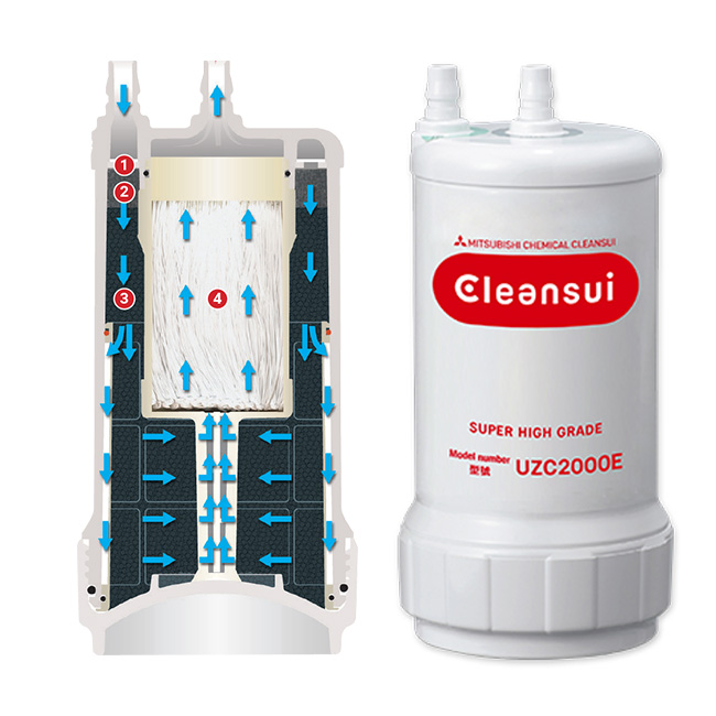 thiết bị máy lọc nước Mitsubishi Cleansui EU301 (mã cũ AL700E) có chức năng tách kiềm và tạo kiềm điện giải giàu hydro