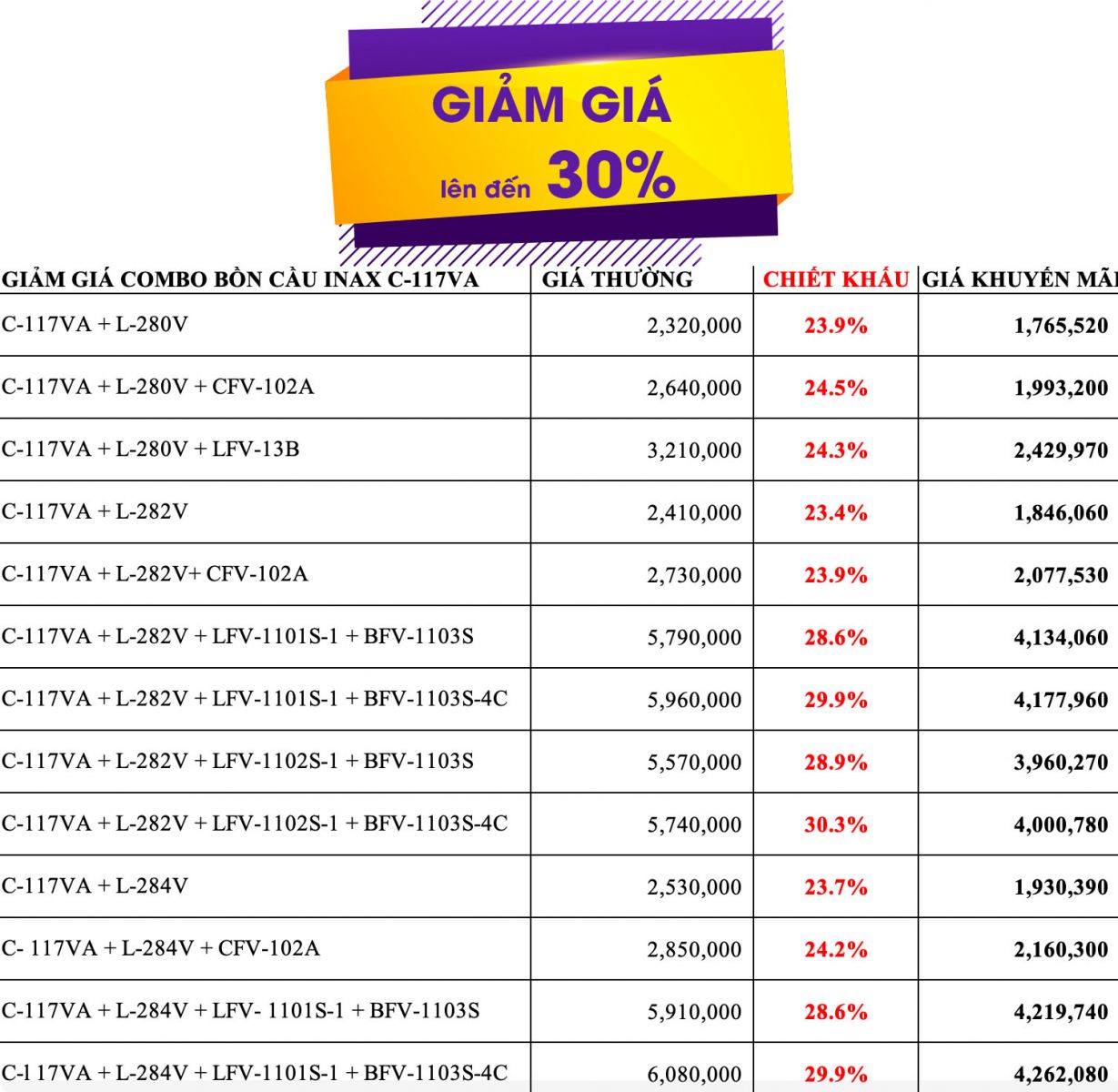 Giảm giá combo bồn cầu Inax C-117VA