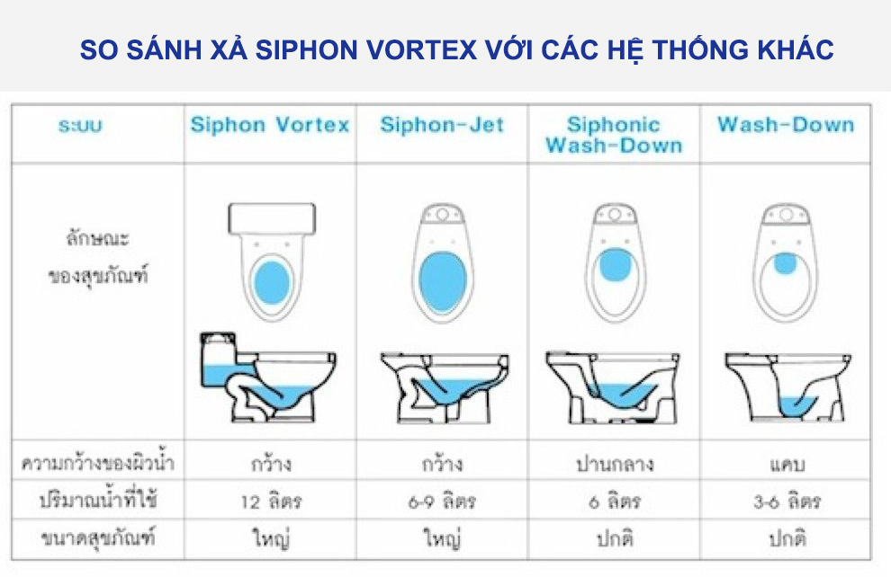 1/3 lượng nước tiêu dùng hàng tháng là dành cho bồn cầu