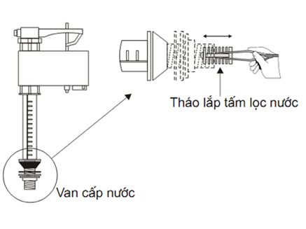 Hướng dẫn cách lắp đặt bồn cầu Inax 504 trong 6 phút