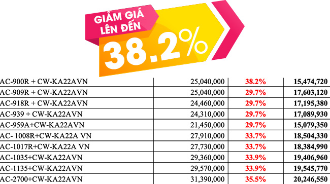 Bồn cầu Inax kết hợp nắp rửa điện tử CW-KA22AVN