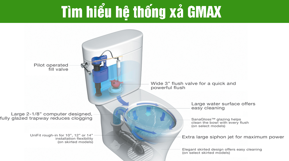 Tìm hiểu hệ thống xả GMAX của thiết bị vệ sinh Toto