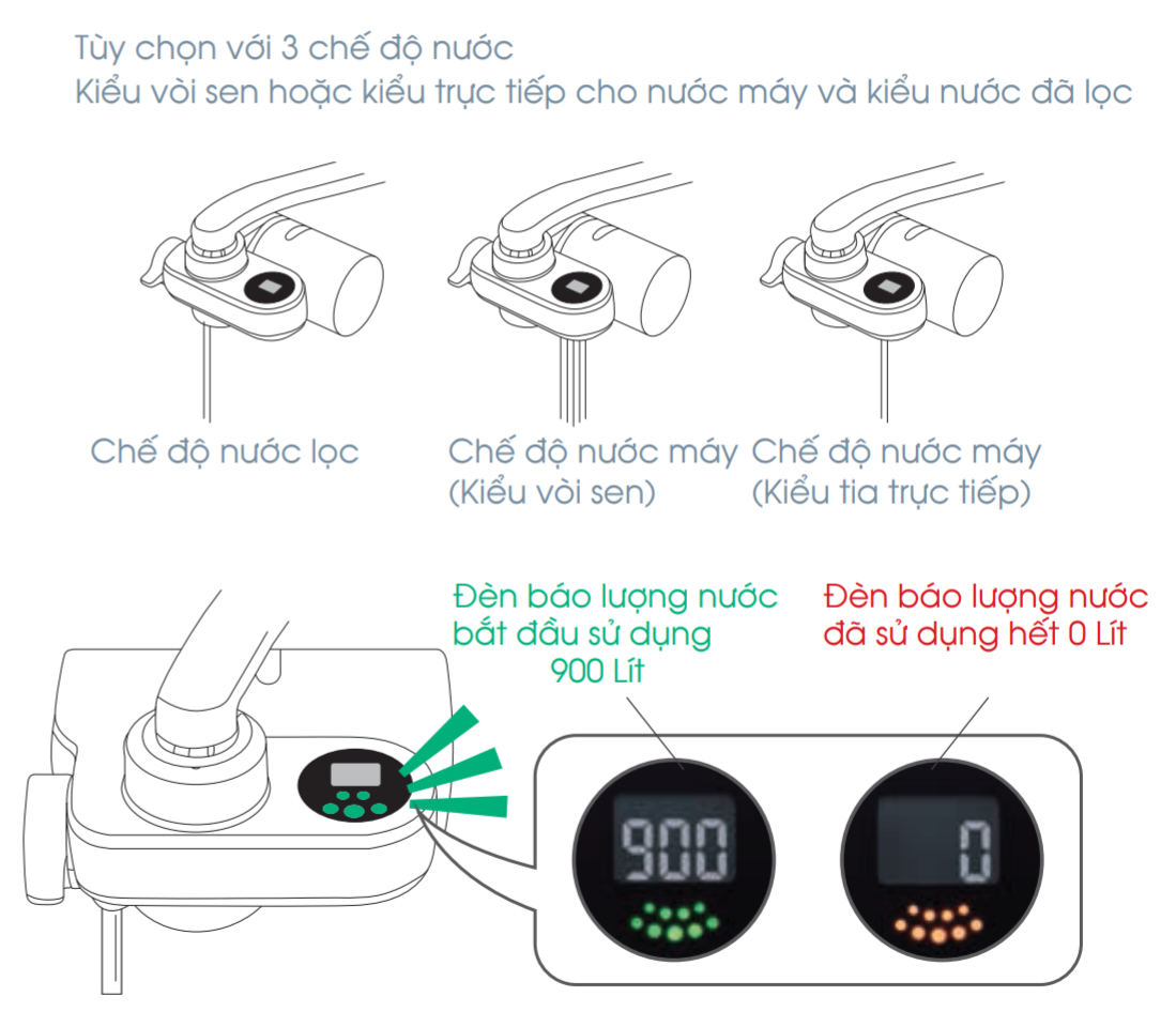 Bảng điều khiển tủy chọn của thiết bị lọc nước gắn vòi EF102/CSP801E Cleansui