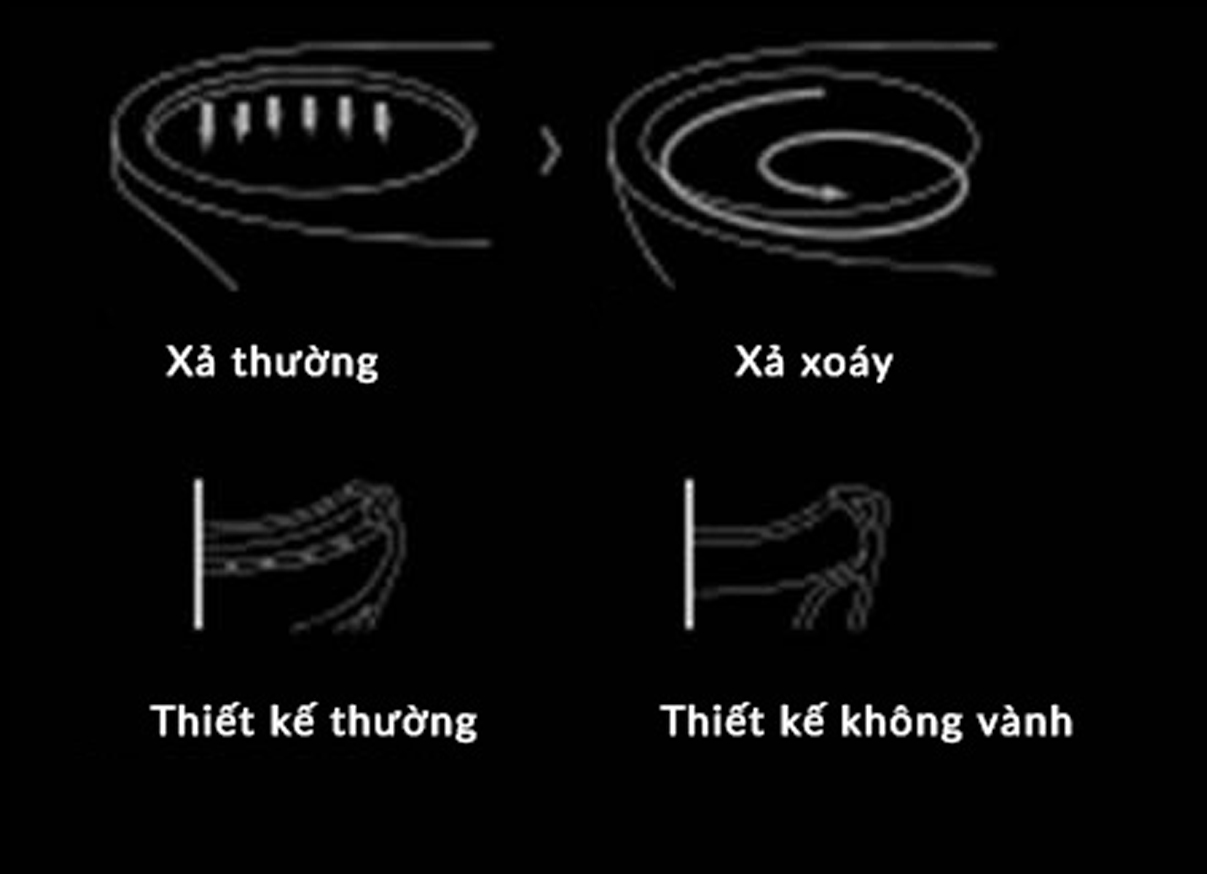 BỒN CẦU XẢ HÚT – ƯU VÀ NHƯỢC ĐIỂM