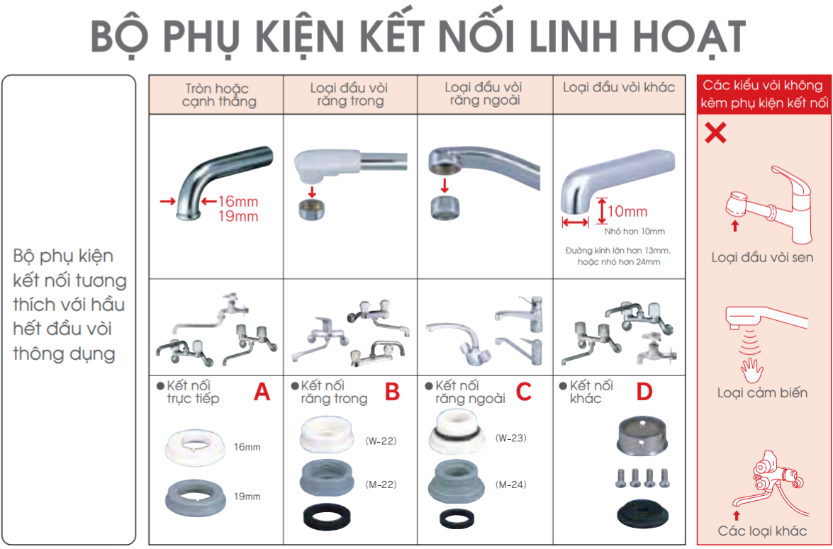 Bộ phụ kiện kết nối linh hoạt cho thiết bị lọc nước gắn tại vòi EF102/CSP801E của Cleansui