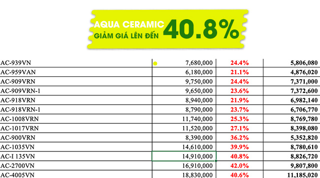 Bồn cầu Inax Aqua Ceramic giảm giá
