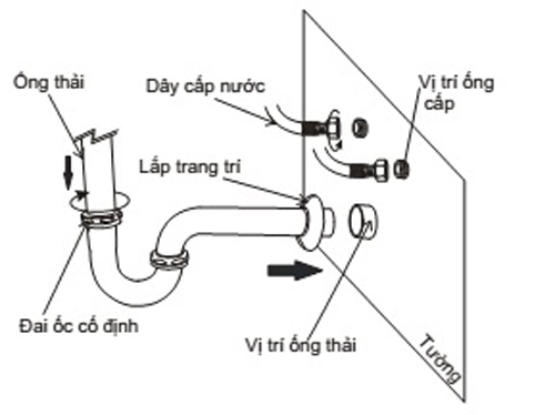 Lắp đặt hệ thống cấp thoát nước cho chậu rửa lavabo TOTO