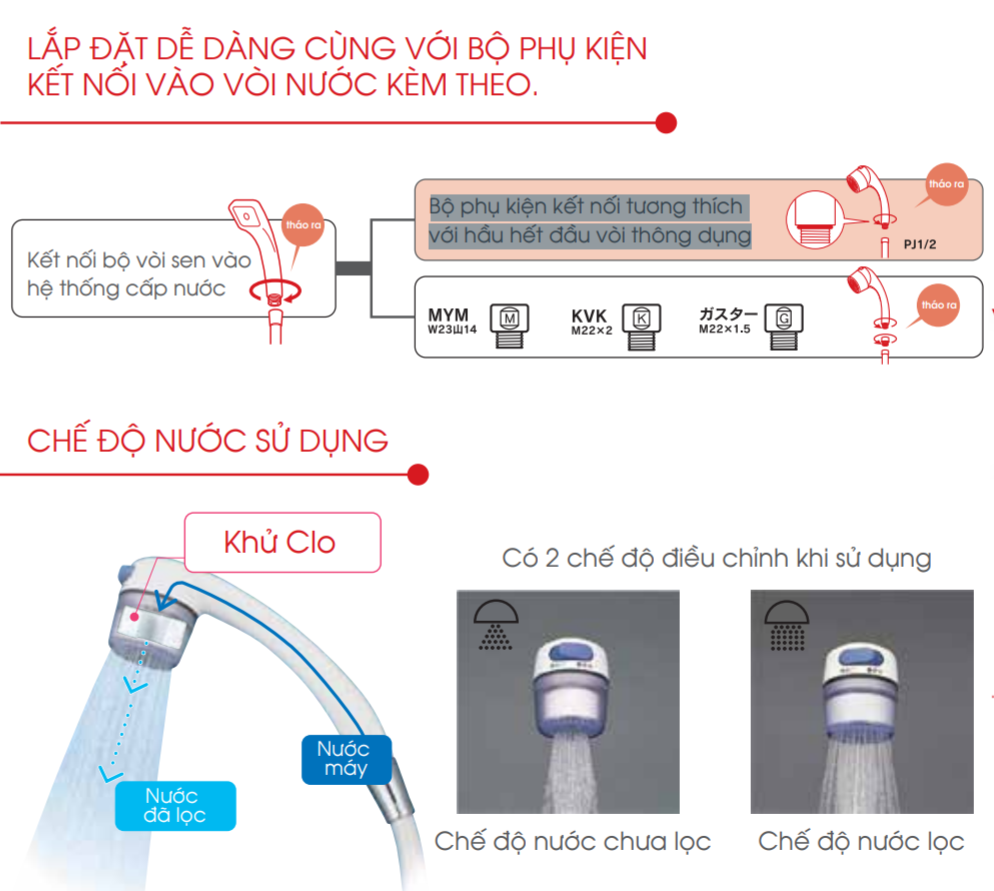 Cấu tạo thiết bị lọc nước vòi sen Cleansui SK106W/ES201W - vòi hoa sen sức lhỏe
