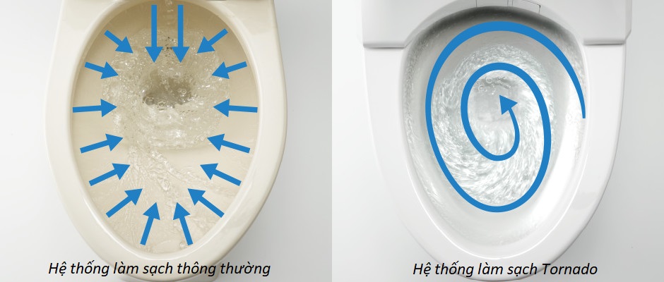 So sánh công nghệ xả nước thông thường và TORNADO