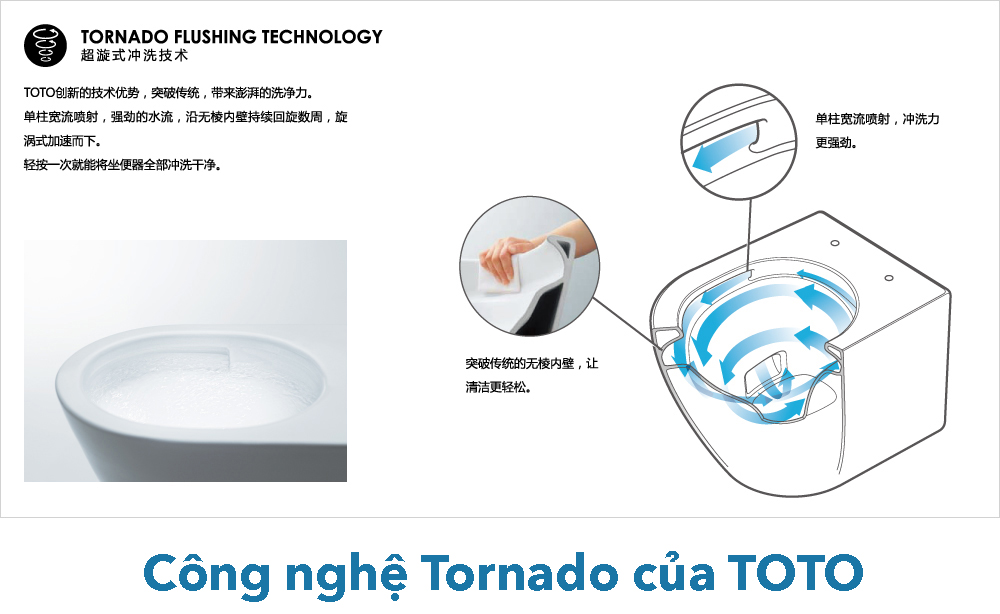 Tham khảo công nghệ xả nước Tornado trên sản phẩm bồn cầu nào, ở đâu?