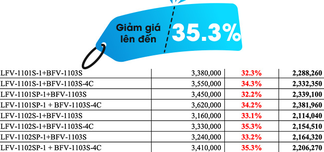 Giảm giá combo vòi chậu và sen tắm Inax