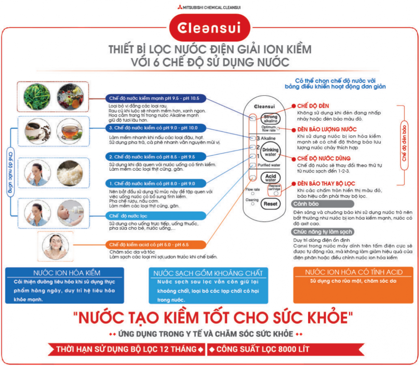 Công nghệ của thiết bị lọc nước tạo kiềm Mitsubishi Cleansui AL700E / EU301