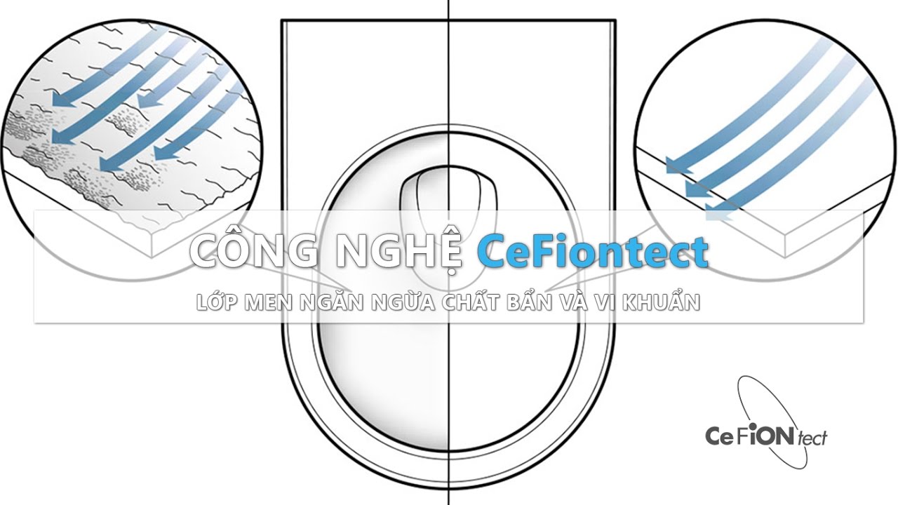 Công nghệ chống bám bẩn TOTO Cefiontect