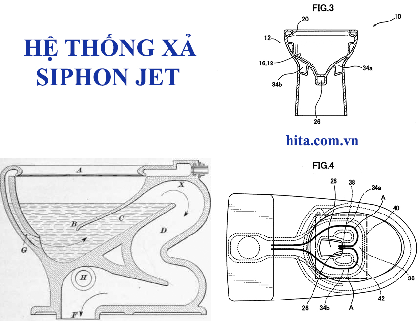 hệ thống xả siphon jet
