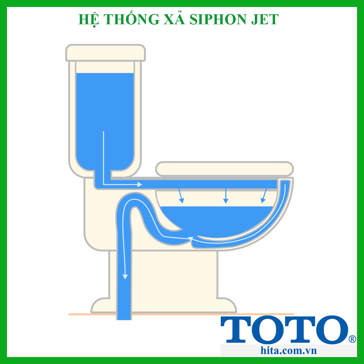 hệ thống xả siphon jet