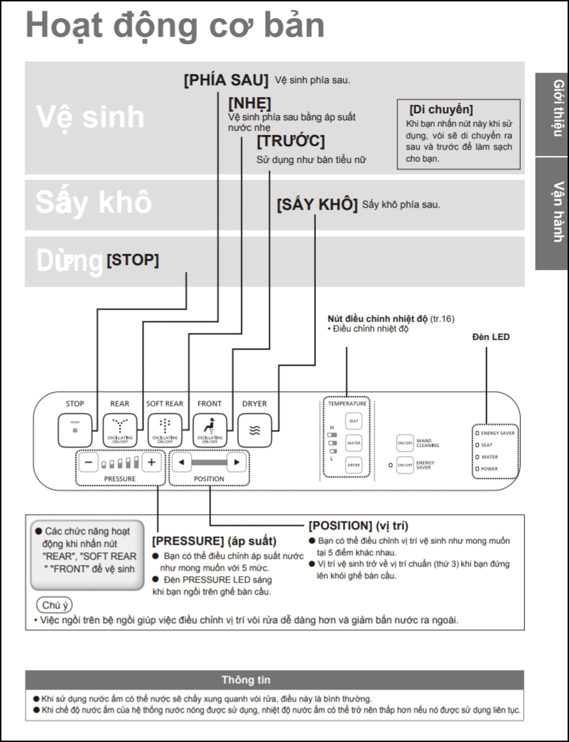 Hoạt động của nắp bồn cầu điện tử TOTO