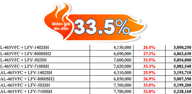 Giảm giá combo lavabo Inax AL-465V đặt bàn và vòi chậu
