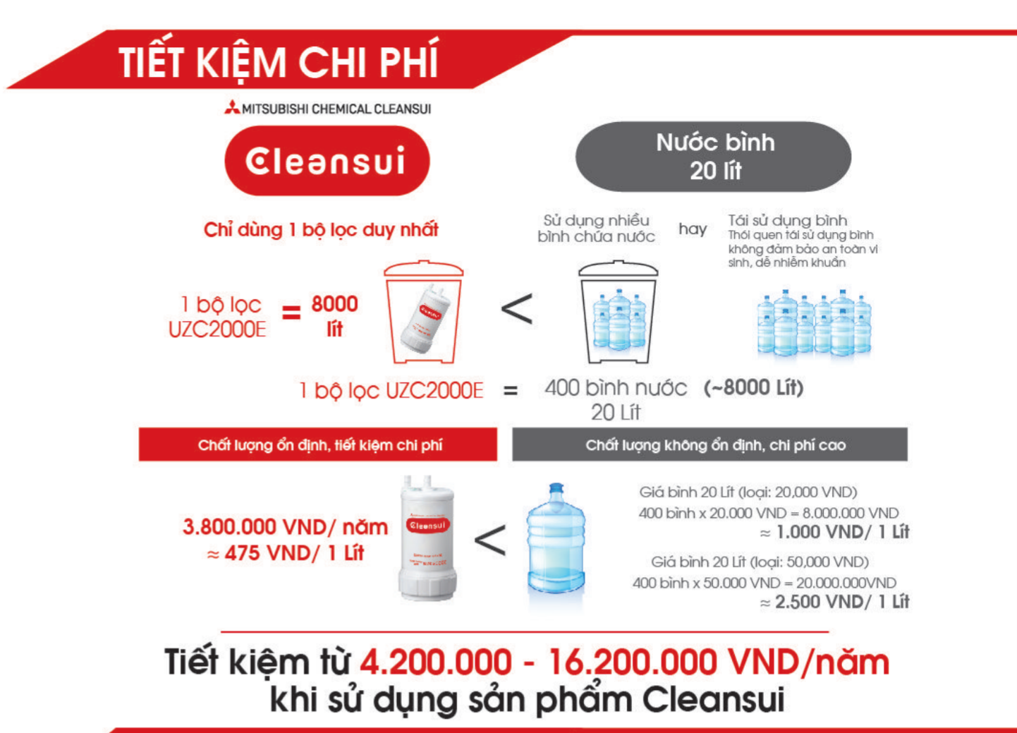 thiết bị máy lọc nước Mitsubishi Cleansui EU301 (mã cũ AL700E) có chức năng tách kiềm và tạo kiềm điện giải giàu hydro