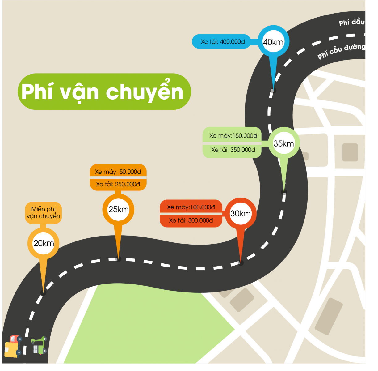 Chính sách vận chuyển giao hàng của Hita