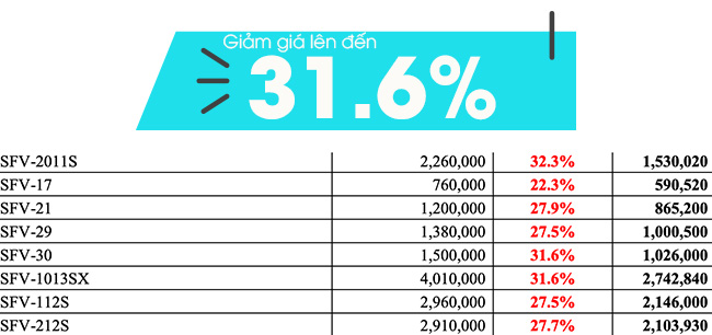 Giảm giá vòi bếp rửa chén bát Inax