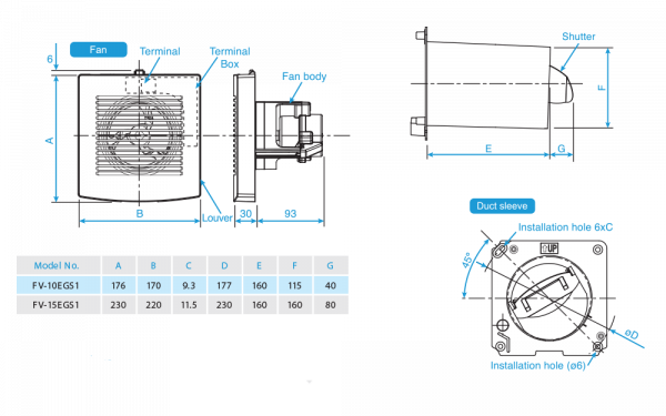 Quạt hút âm tường sử dụng cho nhà tắm Panasonic FV-10EGS1 / FV-15EGS1