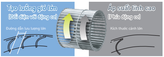 Quạt hút Cabinet 3 pha 940W tiếng ồn thấp Panasonic FV-25SW3