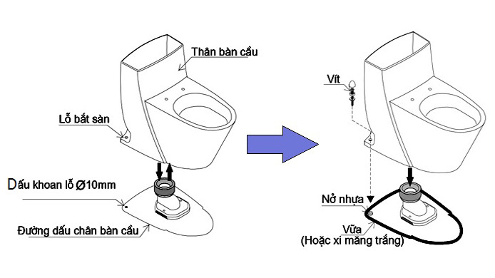 Cách lắp đặt bồn cầu xổm một khối