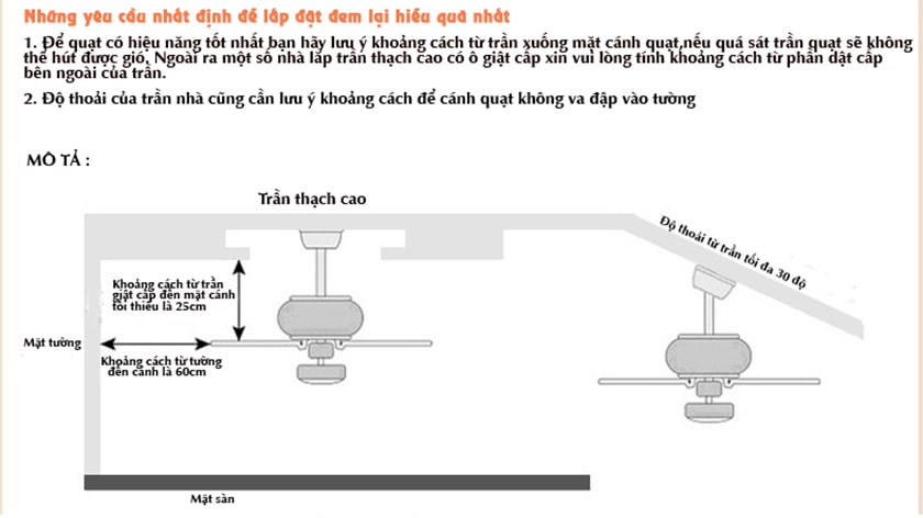 Mô tả lắp đặt quạt trần đúng yêu cầu