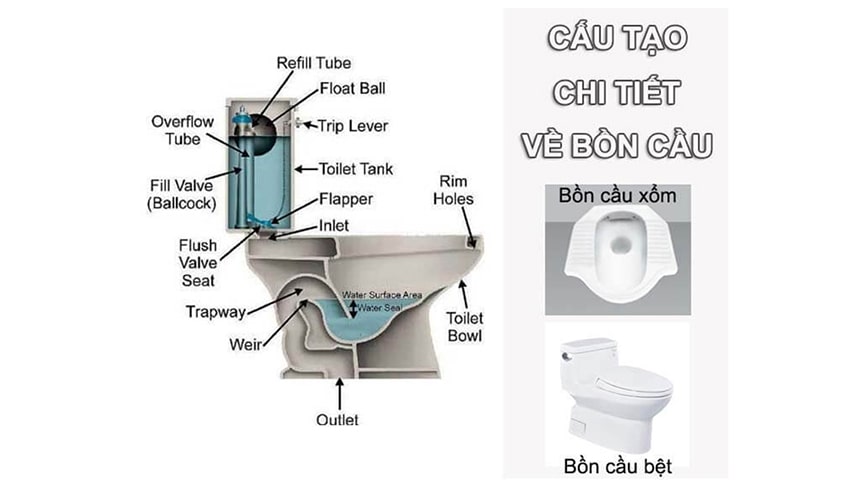Cấu tạo bồn cầu xổm