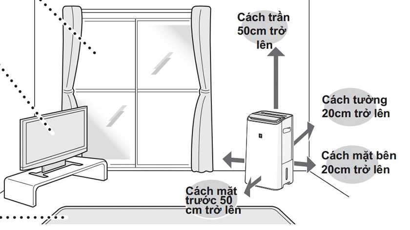 Vị trí đặt máy lọc không khí phù hợp