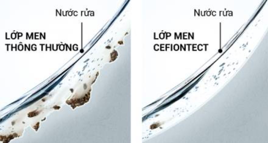 Lớp men sứ mịn m&agrave;ng ngăn chất thải b&aacute;m v&agrave;o.