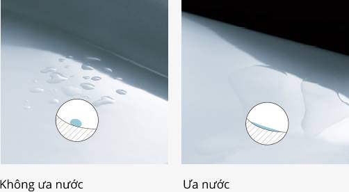 Lớp men CEFIONTECT c&oacute; t&iacute;nh ưa nước