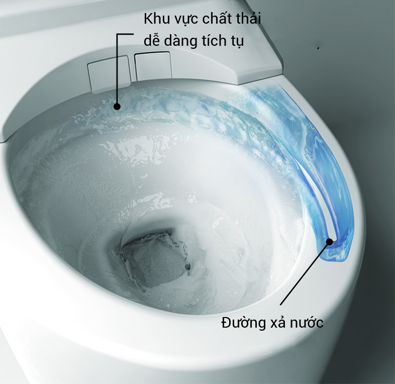 Vệ sinh sạch sẽ nơi chất thải dễ d&agrave;ng t&iacute;ch tụ