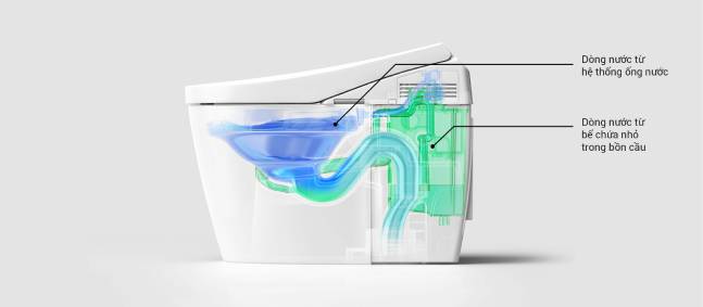 Tiết kiệm nước tối đa. Đẩy sạch tất cả c&aacute;c vết bẩn ở mỗi lần xả, bất kể vị tr&iacute; đặt b&agrave;n cầu