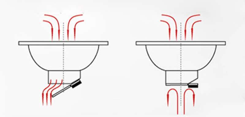 Phễu thoát sàn ngăn mùi hôi cơ chế nắp lật