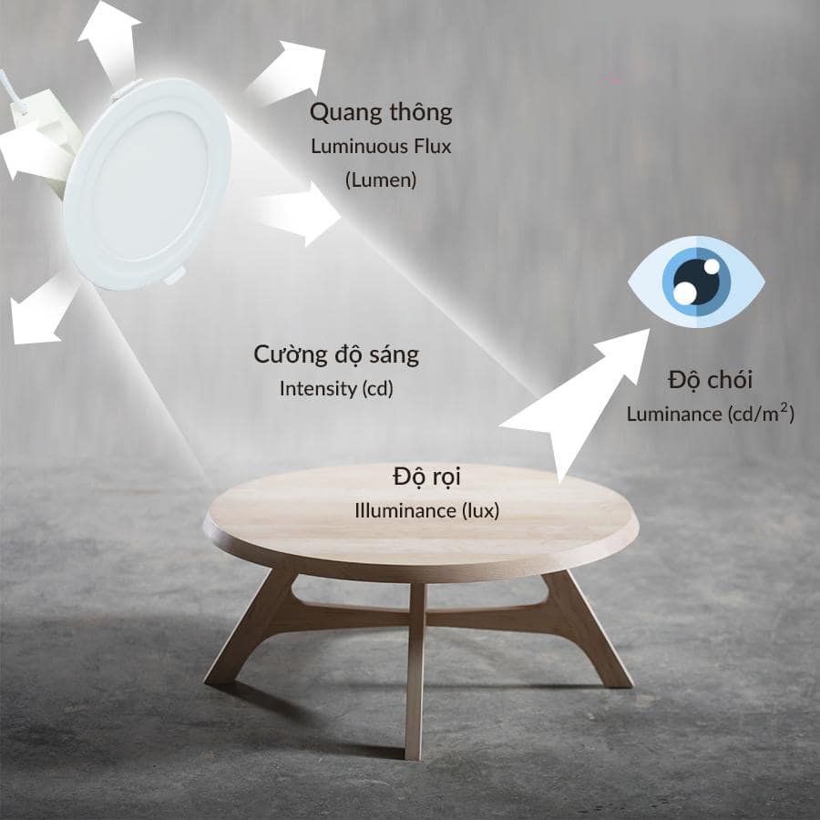 Độ chói là gì?