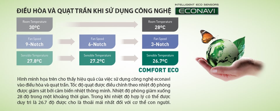 Quạt trần 6 cánh cảm biến chuyển động Panasonic F-70ZBP