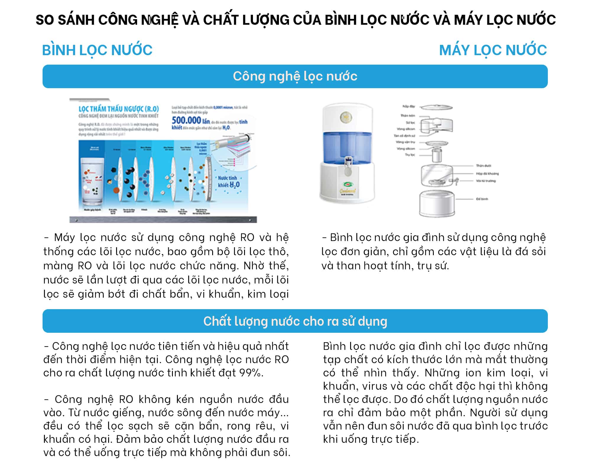 So sánh công nghệ và chất lượng của bình lọc nước và máy lọc nước gia đình
