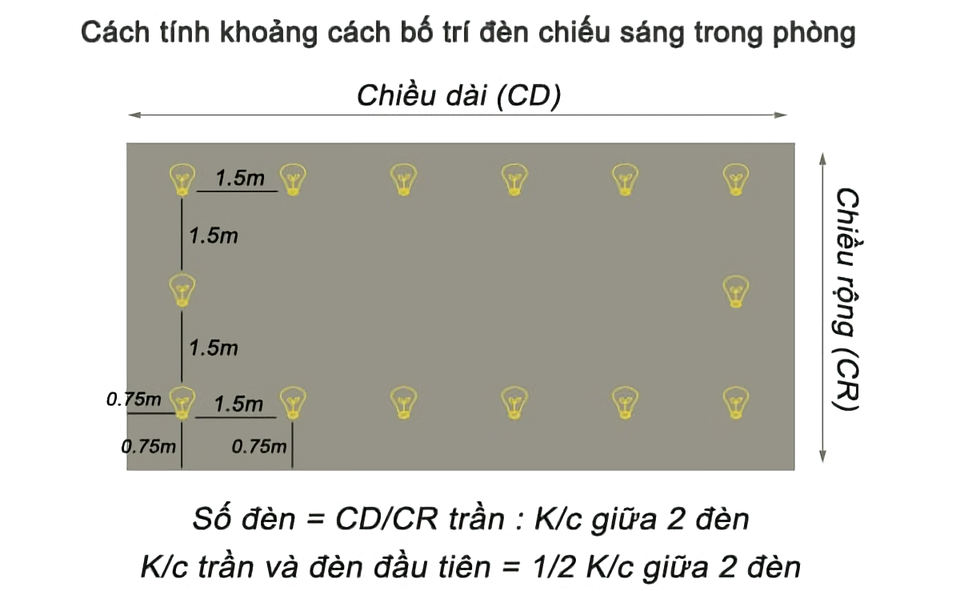 Tính toán chiếu sáng và lắp đặt vị trí đèn trong không gian