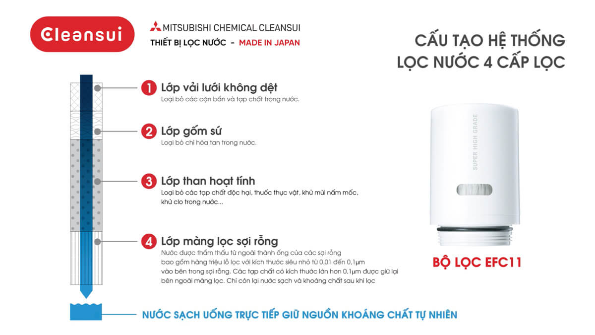 Bộ lọc của thiết bị lọc nước ef102