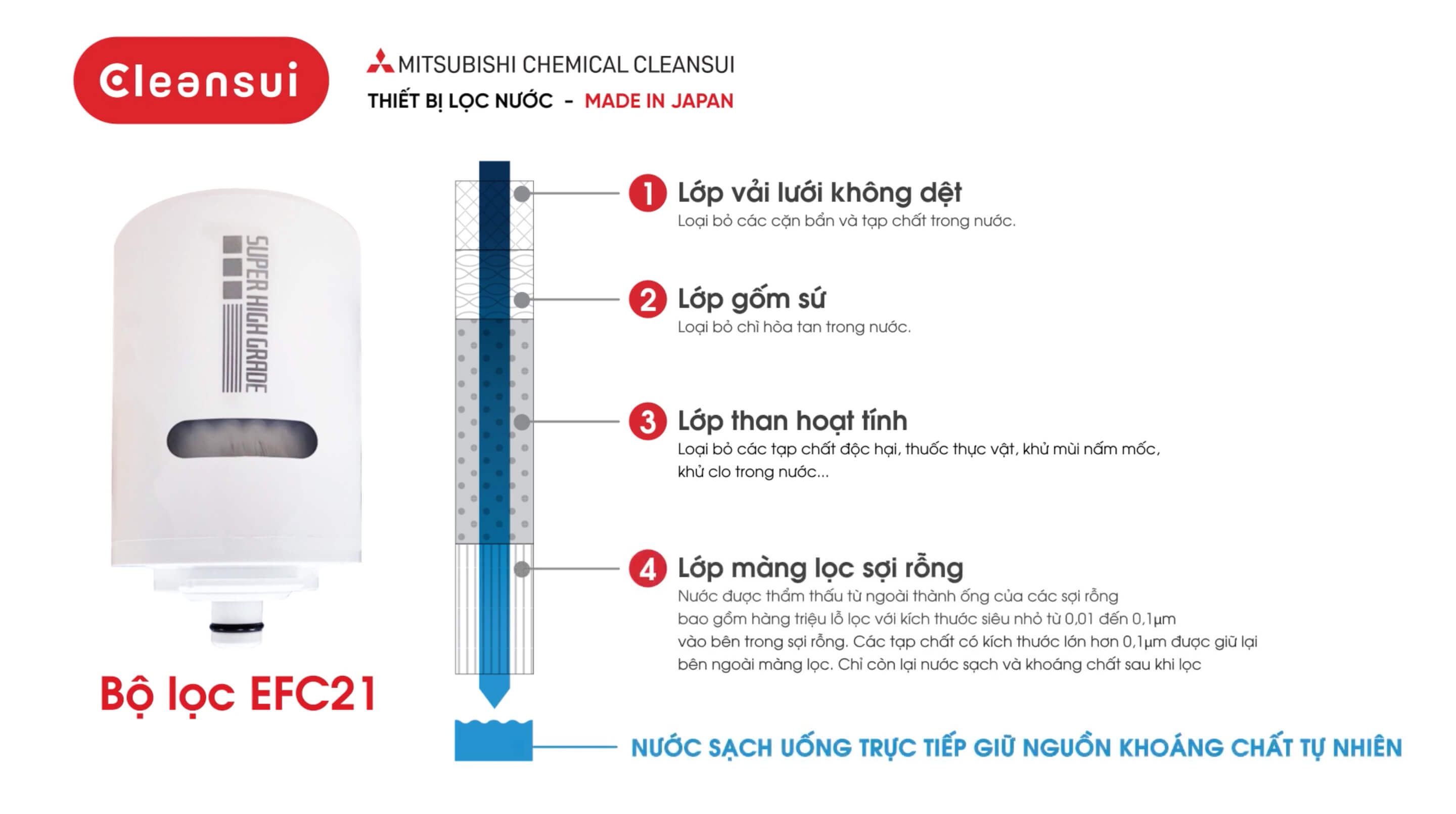 thiet-bi-loc-nuoc-ef201-5