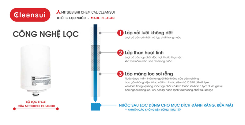 bộ lọc của bộ lọc tại vòi EF401