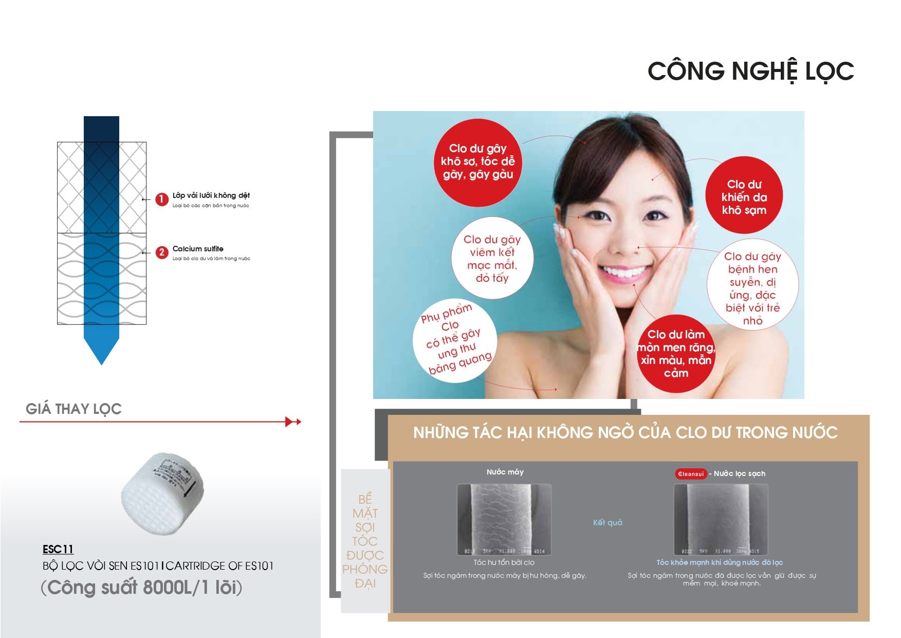 công nghệ lọc của vòi sen khử clo es101