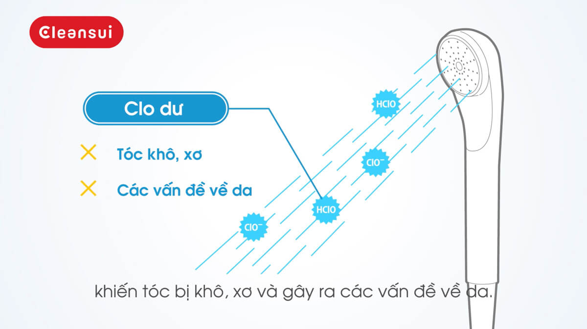 Tác hại của clo
