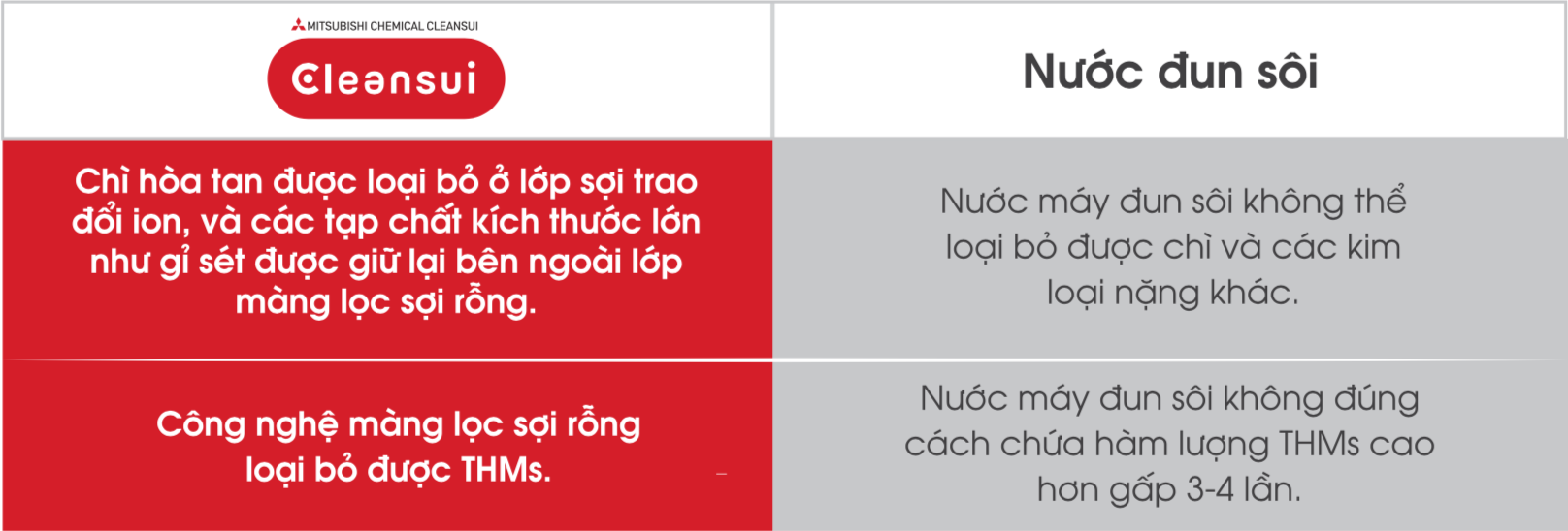 loi-loc-nuoc-cleansui