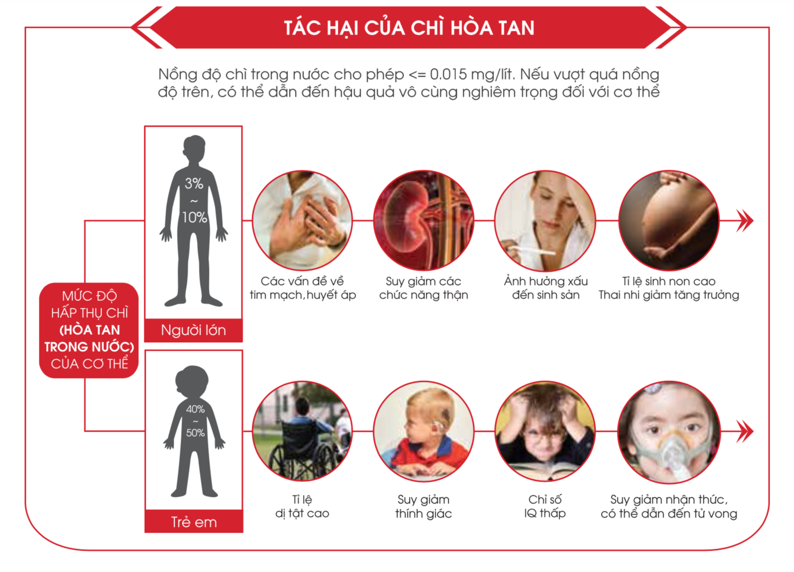 Nước bẩn bị nhiễm chì